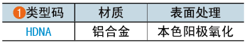 类型码
