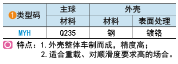 类型码