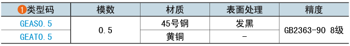 类型码