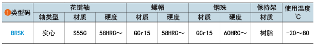 类型码