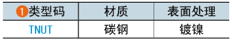 类型码