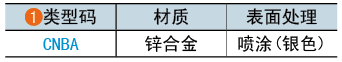 类型码