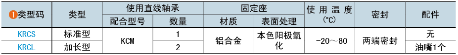 类型码
