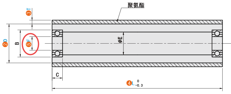 F（轴承内径）